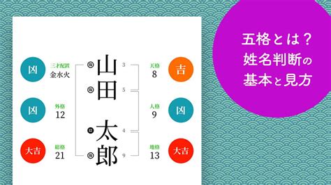 外格 22|姓名判断の「外格」とは？五格の意味・画数の吉凶や。